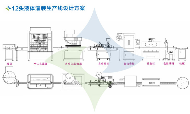 十二頭直流式液體灌裝生產線