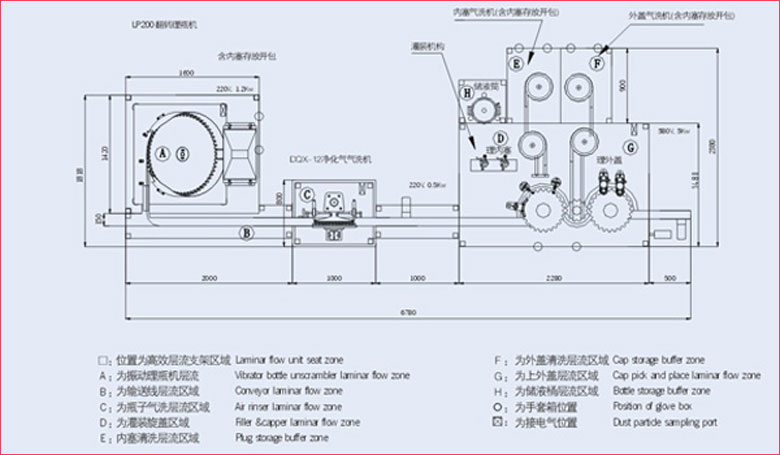 眼藥水全自動灌裝旋蓋生產(chǎn)線