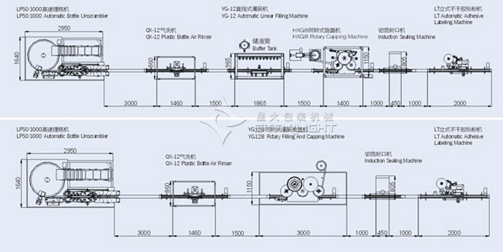 口服液液體灌裝生產(chǎn)線,全自動(dòng)口服液灌裝流水線