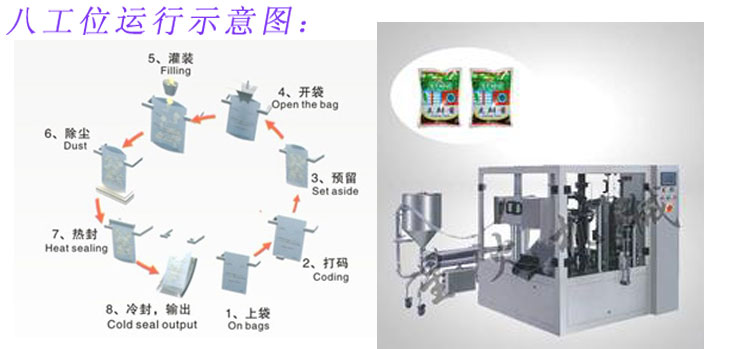 給袋式醬料自動包裝機(jī)