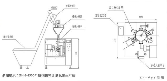 給袋式全自動粉劑包裝機平面圖